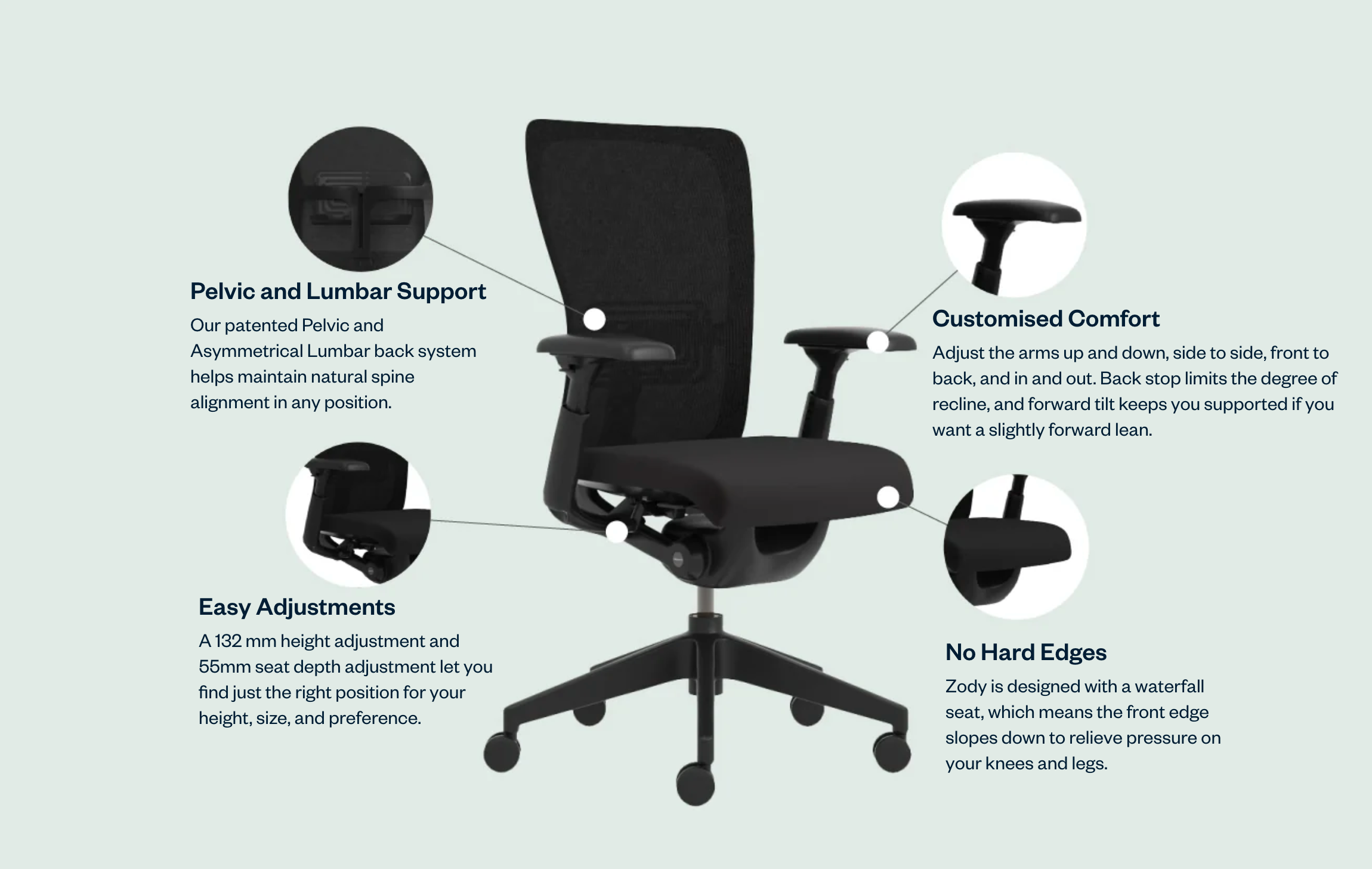 Haworth Zody Ergonomic Office Chair – With 4D Armrests